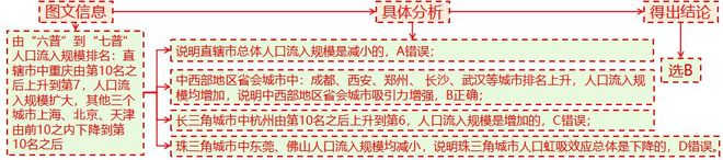 2025高考地理二轮微专题18人口新问题(图1)
