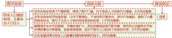 2025高考地理二轮微专题18人口新问题(图2)