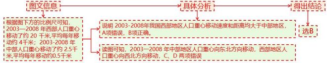 2025高考地理二轮微专题18人口新问题(图6)