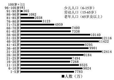 2025高考地理二轮微专题18人口新问题(图9)
