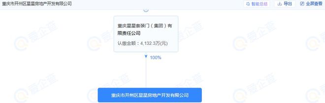 重庆“门业大王”破产“豪华办公楼”64折第3次上拍！捡漏吗？(图4)