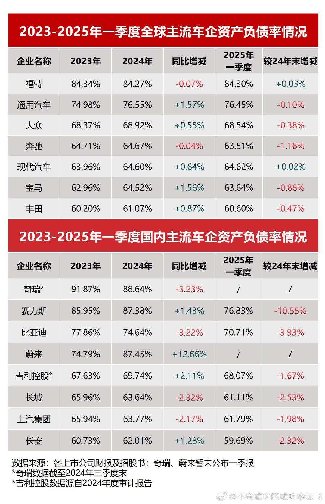 被指是“汽车圈恒大”比亚迪回应(图2)