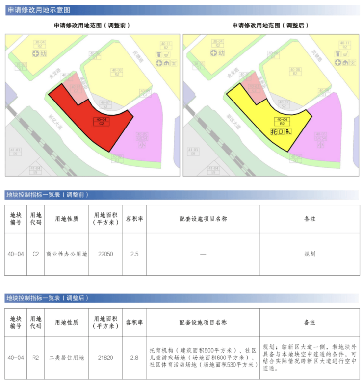 深圳拟出让3宗居住用地共计用地面积677公顷(图2)