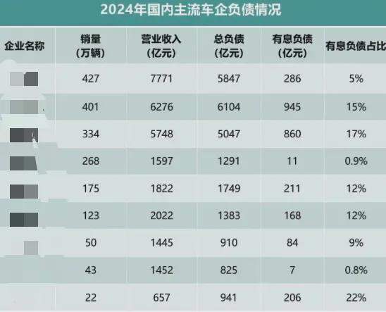 汽车行业的恒大已经出现了？会是谁……(图4)