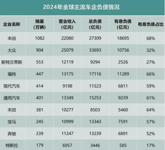 汽车行业的恒大已经出现了？会是谁……(图5)