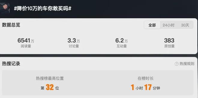 汽车行业的恒大已经出现了？会是谁……(图9)