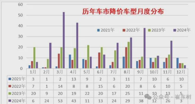 汽车行业的恒大已经出现了？会是谁……(图13)