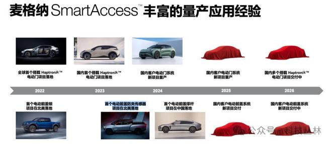 电动门+电动前舱盖？麦格纳：你的「懒人自由」我全包了(图5)