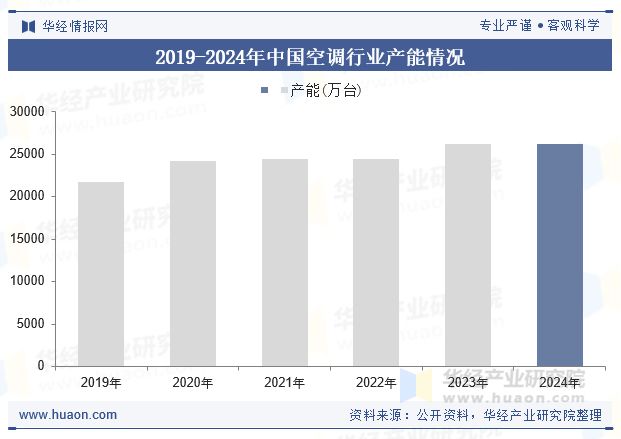 2025年全球及中国四通换向阀（四通阀）行业现状及趋势空调市场需求增长将持续带动行业规模扩大「图」(图2)
