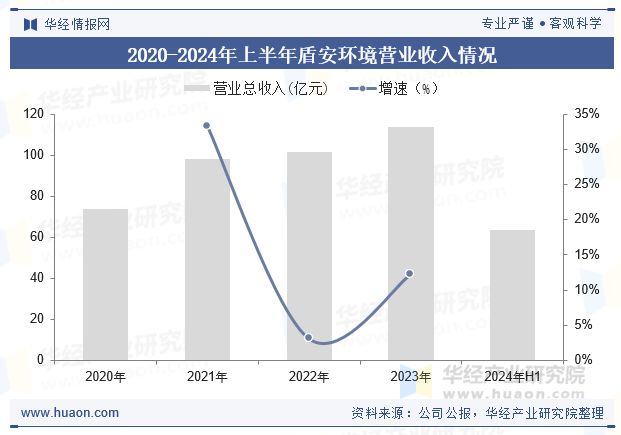 2025年全球及中国四通换向阀（四通阀）行业现状及趋势空调市场需求增长将持续带动行业规模扩大「图」(图5)