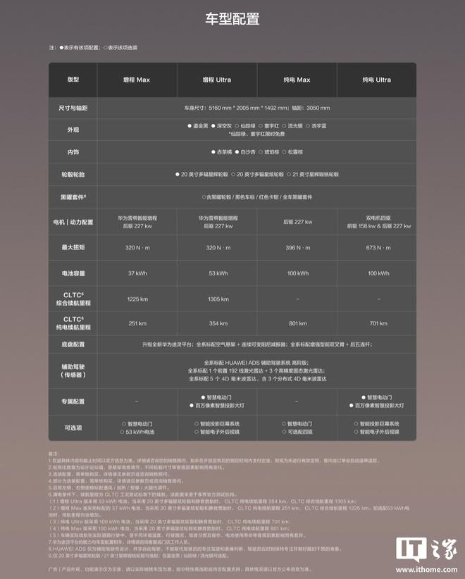 鸿蒙智行享界S9T旅行车将搭载ADS4最新量产版V401(图2)