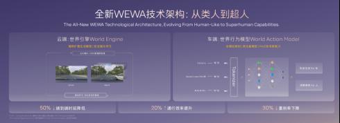 阿维塔06Ultra增程版上市权益价2549万元(图6)