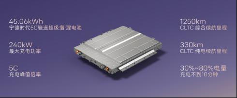 阿维塔06Ultra增程版上市权益价2549万元(图8)