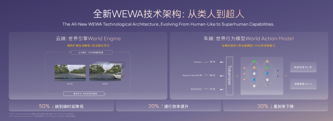 首搭华为乾崑ADS4阿维塔06Ultra增程版上市权益价2549万元(图5)