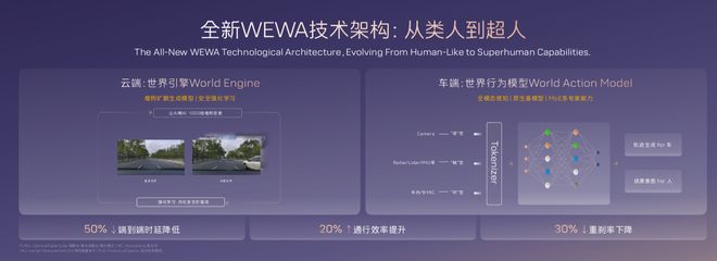 阿维塔06Ultra增程版上市：华为宁德赋能定义25万级智能新标杆(图8)