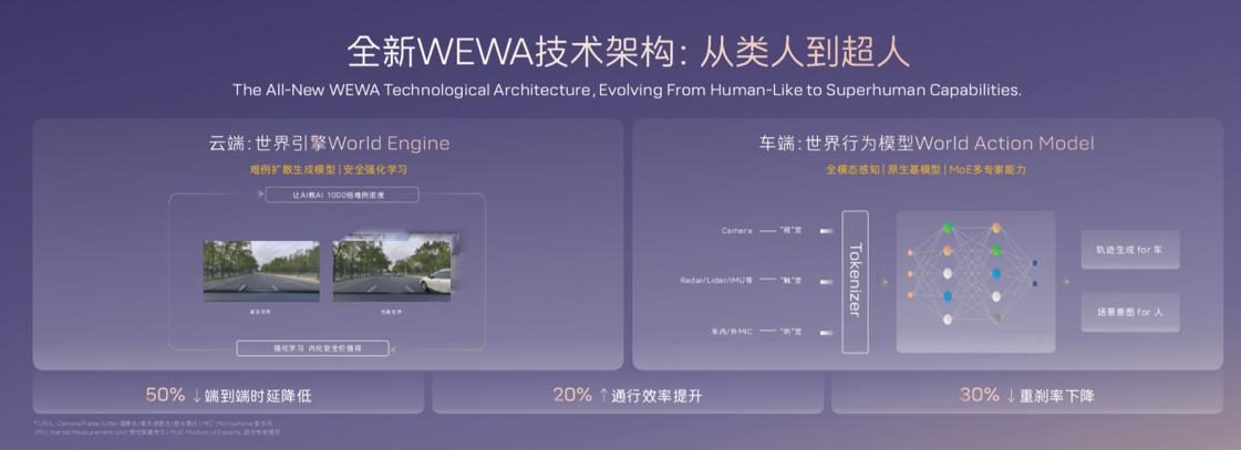 首搭华为乾崑ADS4阿维塔06Ultra增程版还有更多狠活(图2)