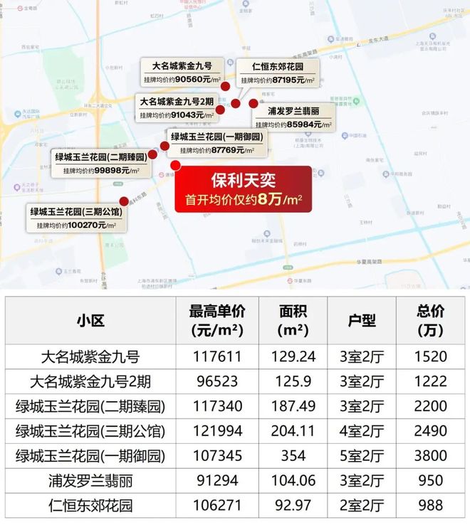 聚焦上海保利天奕售楼处发布：保利天奕以品质铸就传奇！(图3)