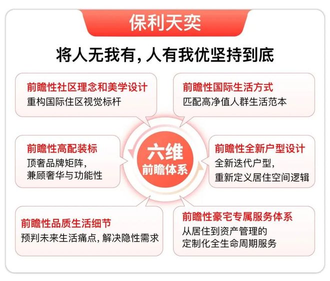 聚焦上海保利天奕售楼处发布：保利天奕以品质铸就传奇！(图7)