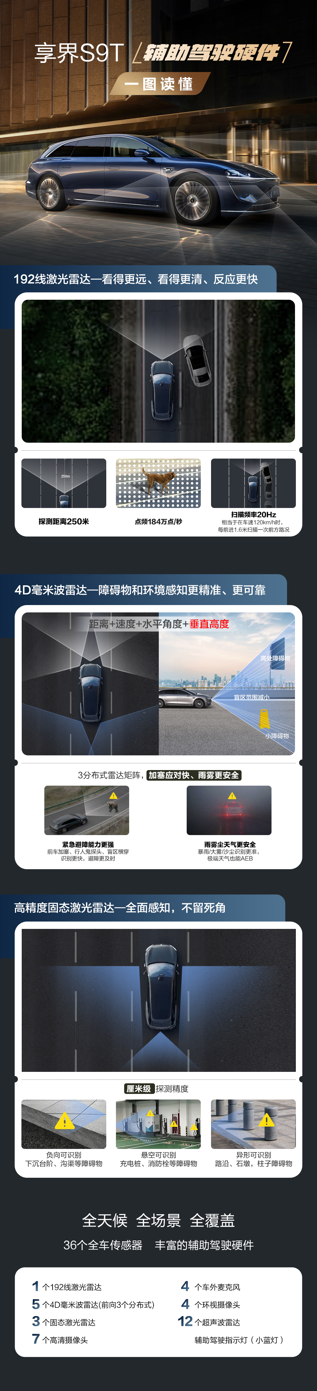 享界S9T底盘首测：全地形驾驭畅享多场景出行(图6)