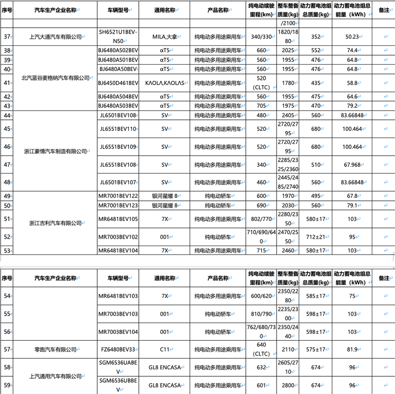 新一期减免购置税车船税新能源车型目录：问界M7奔驰CLA领衔(图2)