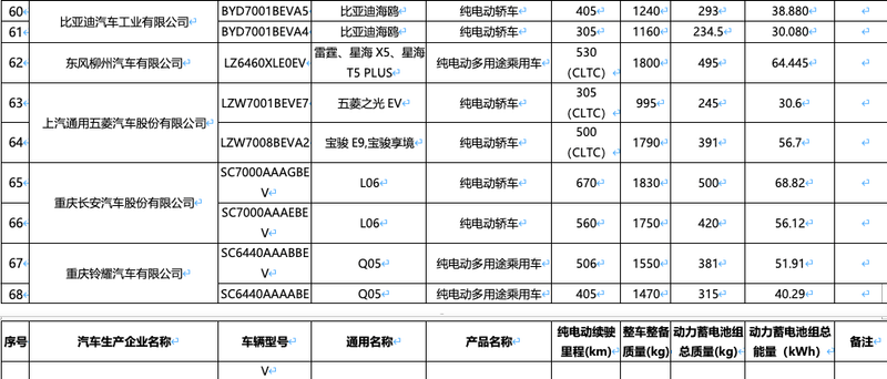 新一期减免购置税车船税新能源车型目录：问界M7奔驰CLA领衔(图4)