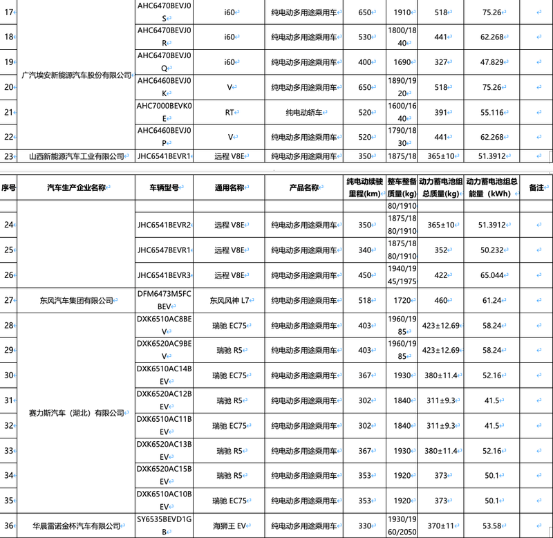 新一期减免购置税车船税新能源车型目录：问界M7奔驰CLA领衔(图3)
