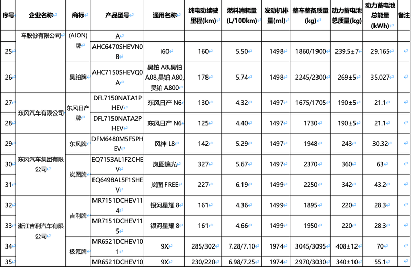 新一期减免购置税车船税新能源车型目录：问界M7奔驰CLA领衔(图18)