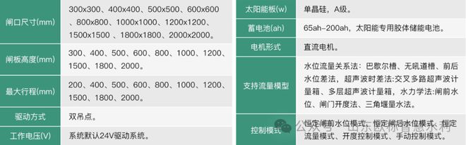 新型材简体闸门:精准测控灌溉管理再升级!(图3)