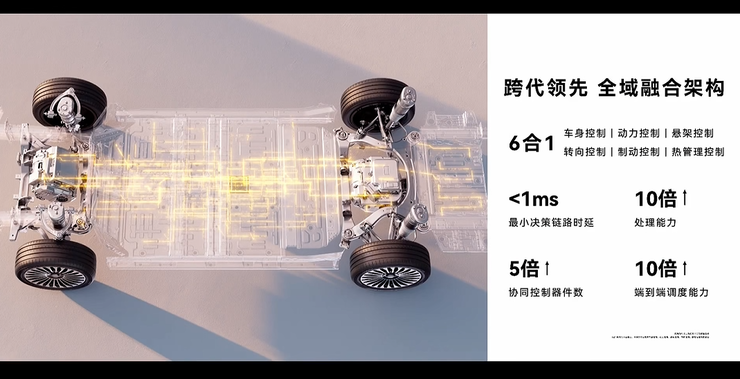 北汽董事长喊出“余总是最强产品经理”享界S9T起售价3098万元一小时订单量破5000(图10)