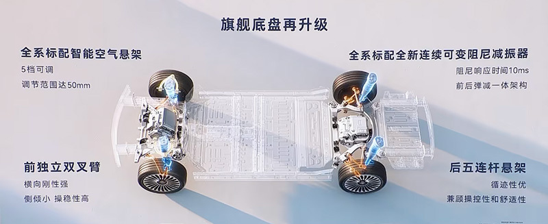 享界S9T上市仅72小时突破1万台大定究竟有何魅力?(图15)