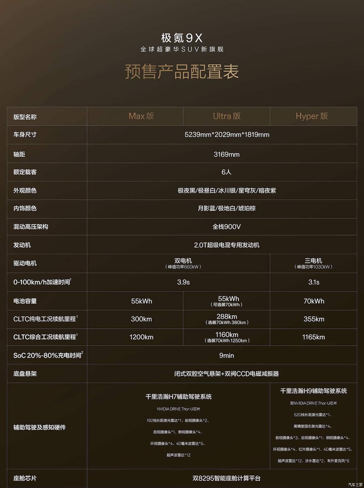 打造品牌旗舰SUV一文看懂极氪9X(图7)