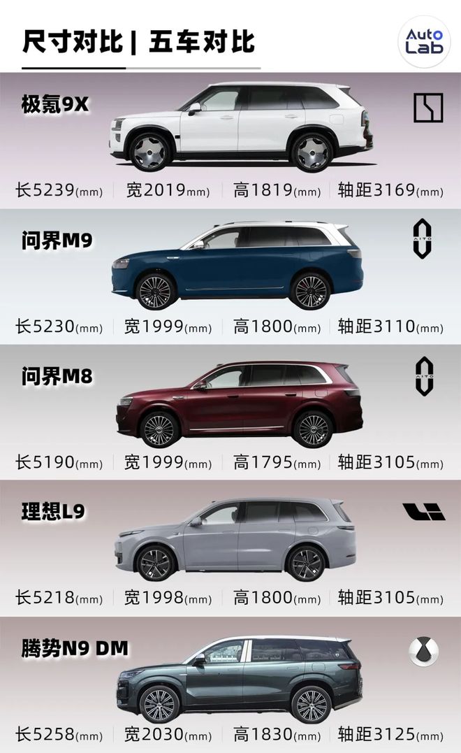 不靠空间和尺寸极氪9X如何卖到50万(图3)