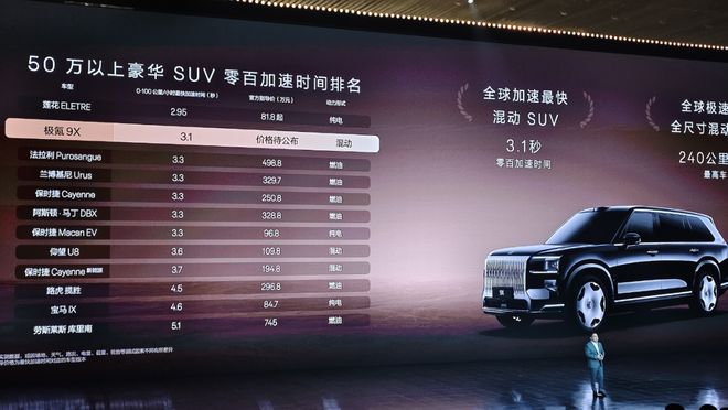 不靠空间和尺寸极氪9X如何卖到50万(图10)