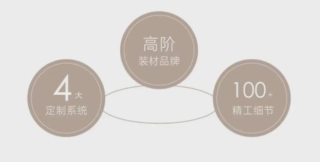 【楼市资讯】大华梧桐樾售楼处嘉定大华梧桐樾发布：精装三房(图11)