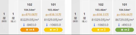 百度热搜：保利天奕售楼处发布践行“好房子”标准！手慢无(图29)
