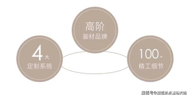 大华公园柏翠售楼处大华公园柏翠发布:特惠房源即将清盘!(图13)