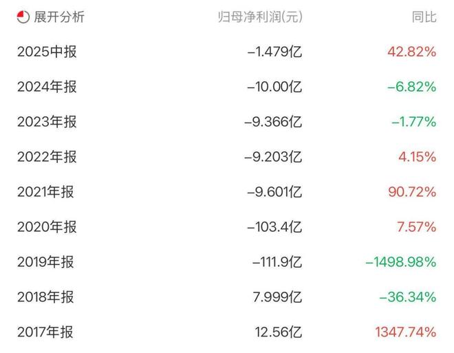 炒掉“造车大佬”换酒店高管众泰汽车如何走出“保时泰”阴影?(图3)