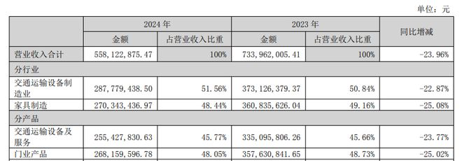 炒掉“造车大佬”换酒店高管众泰汽车如何走出“保时泰”阴影?(图4)