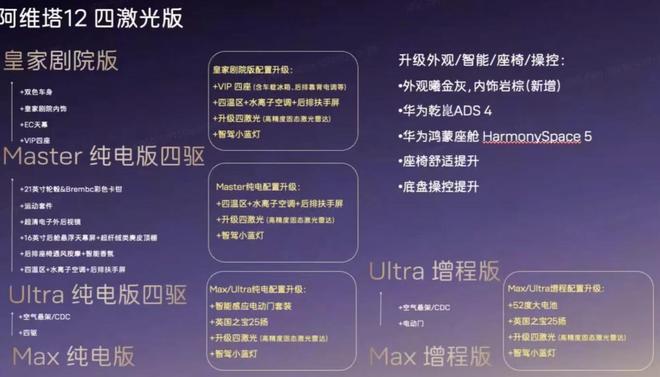 26款阿维塔12实车到店升级4激光雷达+鸿蒙座舱5配四座+冰箱(图6)