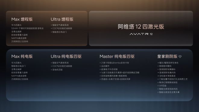 阿维塔12四激光版预售有哪些新配置?怎么买最合适?(图10)