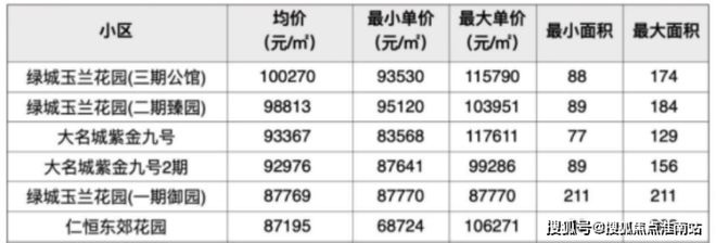 上海保利·天奕售楼处：2号线米畅达浦东高效人生(图8)