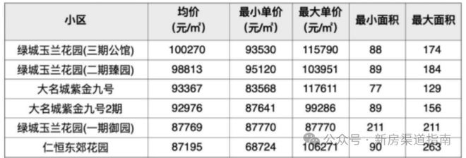 保利天奕火热中!@保利天奕售楼处发布:稀缺席位恭候莅临!(图6)