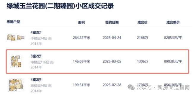 保利天奕火热中!@保利天奕售楼处发布:稀缺席位恭候莅临!(图7)