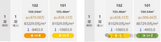 保利天奕火热中!@保利天奕售楼处发布:稀缺席位恭候莅临!(图14)