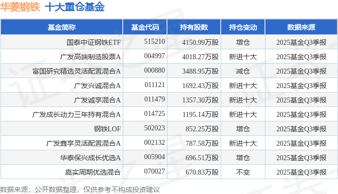 华菱钢铁(000932)2025年三季报简析:净利润同比增长4172%盈利能力上升(图2)