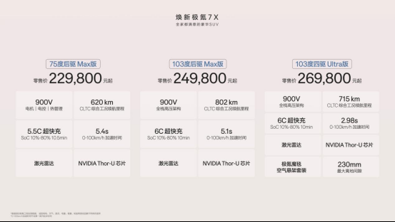 标配冰箱彩电大沙发!焕新极氪7X上市限时2198万起!(图6)