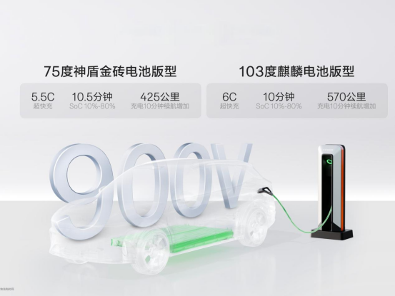 标配冰箱彩电大沙发!焕新极氪7X上市限时2198万起!(图3)