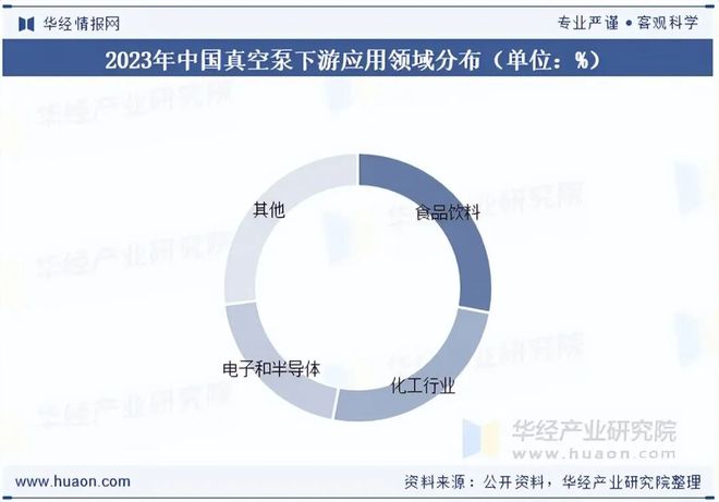 2025年中国真空泵行业市场现状及趋势分析:应用领域拓展发展前景良好「图」(图4)