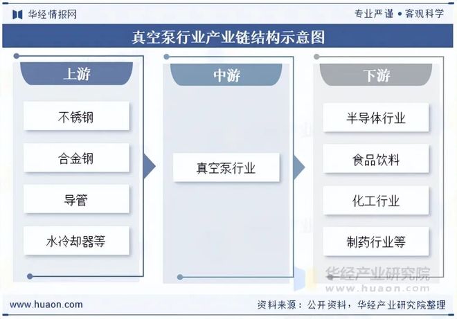 2025年中国真空泵行业市场现状及趋势分析:应用领域拓展发展前景良好「图」(图3)