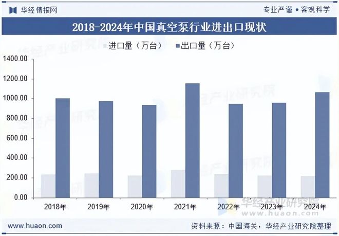2025年中国真空泵行业市场现状及趋势分析:应用领域拓展发展前景良好「图」(图6)